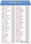 경기도평생교육원, ‘우리동네 학습공간’ 70개소 지정