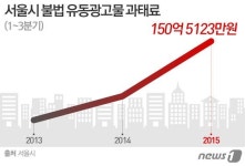 '분양 광고판'된 길거리…서울시 불법현수막 과태료 150억 '짭짤'