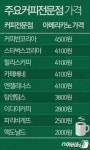대형 커피전문점도 1000원 공세…저가 경쟁력 잃어가는 이디야