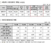 대상(주)유통목감지점 | 금감원, 법인보험대리점 대표, 지점장 등 대상 순회교육