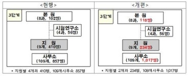 FTA시대...농산물품질관리원도 현장조사 조직으로 변신