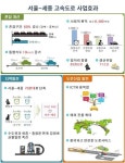 서울~세종 고속도로, 요금소 사라진다…스마트톨링시스템 도입