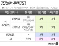 공공실버주택, 세종 밀마루 복지마을에서 미리 본다