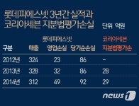 코리아세븐, 부실 자회사 롯데피에스넷 어쩌나