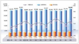 코리아 블프데이 행사에 10월 모바일쇼핑 비중 사상최대