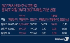 일감 몰아주기·경영승계·오너 재산증식 BGF캐시넷 논란…왜 끊이지 않나