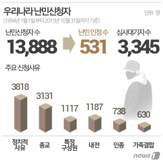 2025 아프리카 강제실향 해법 국제포럼, 희망을 나누는 미래 토론 진행