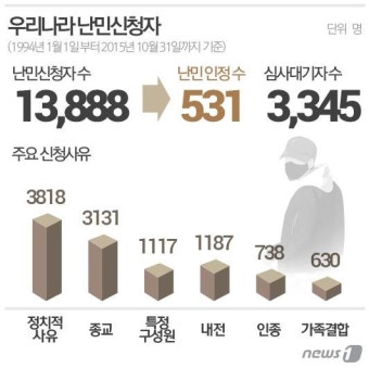 2025 아프리카 강제실향 해법 국제포럼, 희망을 나누는 미래 토론 진행