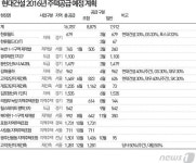 현대건설 내년 1만6787가구 공급…올해比 30%↓