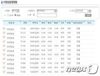‘저공비행 여파’ 제주항공, 성탄절도 무더기 지연운항