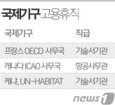저유가로 해외건설 불투명…전문인력 지원도 턱없이 부족