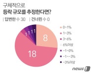 주택매매시장 1~3%↑…대내외적 변수 탓에 상고하저 양상