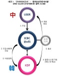 중국공상은행 복지몰 내, 정식 계약 체결한 ‘코리아듀티프리’