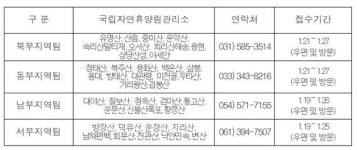 산림청 자연휴양림관리소, 숲해설가 등 134명 모집