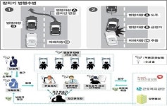 구인사이트·세차장까지…일상 곳곳으로 파고든 보험사기