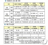 부산 동구, 찾아가는 마을건강센터 운영