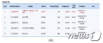 학교 급식우유 70% 점유한 서울우유, 알고보니 적자공급