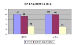 다운패딩, 드라이클리닝보다 중성세제로 세탁하세요