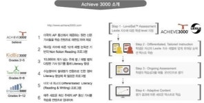Achieve 3000-U어학원 이그잼포유, 국내 B2C 영어교육 사업 진출