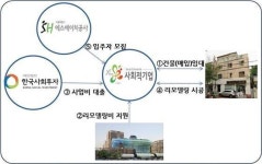 고시원·모텔 리모델링…청년주거빈곤층에 반값 월세 공급