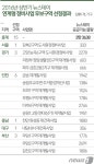 미분양 공포 정비사업 조합, 뉴스테이 검토…국토부 공모 확대