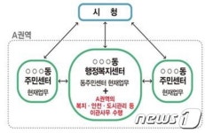 부천시의 실험…“민원 편의 위해 구청 폐지...행정복지센터로”