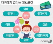 줄서서 완구사고 벤츠 태우는 부모…키즈산업 활황
