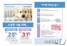 펫팸족들, 반려동물 적금 나온거 알고 계신가?