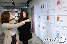 복합문화공간으로 변화한 국립중앙도서관