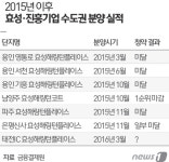 수도권만 오면 고전하는 효성…반년째 미분양단지도