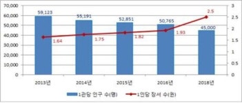 올해 공공도서관 1000개·총 장서 1억권 시대 연다