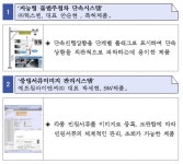‘지능형 불법주정차 단속’ 등 45개 우수조달물품 지정