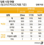 설탕과의 전쟁에 울고 웃는 식품업계…승자는?