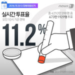 실시간 투표율 (오전 10시 기준 현재)