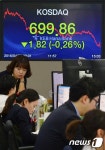 코스닥, 700선 붕괴