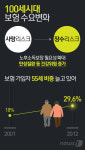 100세 시대 어떻게 준비하지?①