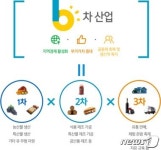 경북 6차산업, 홈쇼핑 손잡고 안방 공략