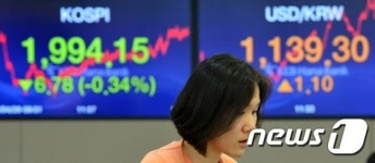 코스피, 기관의 매도 공세… 2000선 붕괴