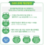 O2O 규제혁신…공유민박 영업일수 6개월로 확대·앱미터기 도입