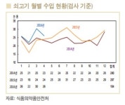 한우값 너무 올라 수입산만 잘 팔려…농가 증산반대 걸림돌