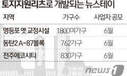 영등포 구치소 부수고 고척돔 뉴스테이로 짓는다…리츠로 개발