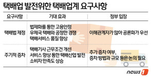 로켓배송 합법?…택배산업, 판도라 상자 열린다