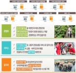 유한회사 승산고속관광 | "고궁서 관광버스 승하차만 가능·'코리아 둘레길' 조성"(종합)