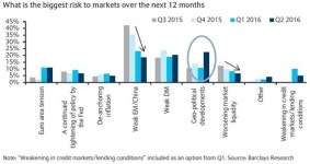 [브렉시트 D-1]경제보다 정치와 중앙은행이 문제