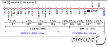철도공단 10월 동해남부선 부전~일광 구간 개통