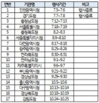 중소기업청, 하반기 17개 지자체와 '개성공단 판매전'