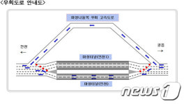 도공, 20~21일 영동고속道 마성터널 차단