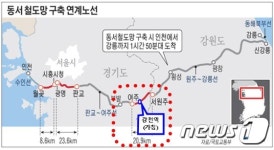 정차 역 없는 여주~서원주 철도, ‘여주시민 뿔났다’