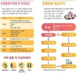 일사병보다 무서운 온열질환 2배 증가…물 자주 마셔야