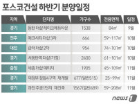 포스코건설, 하반기 세종·동탄 등 1만여가구 분양